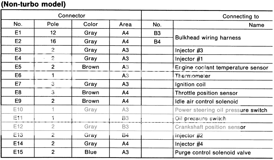 Ej18 To EJ25 Swap help! NASIOC